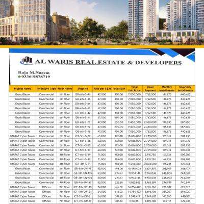 Shop for sale in Islamabad on Cash Or Instalments