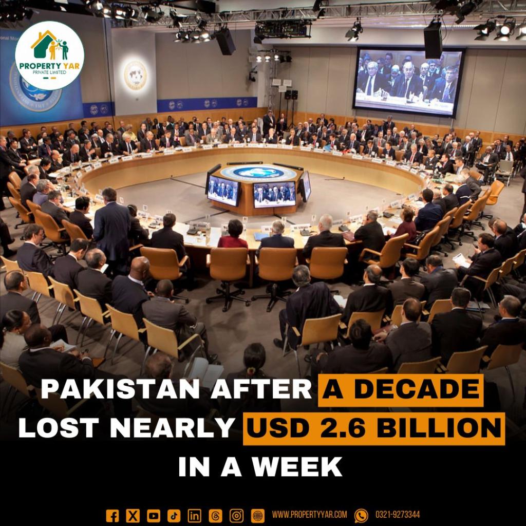 Pakistan after a decade lost nearly USD 2.6 Billion in a Week