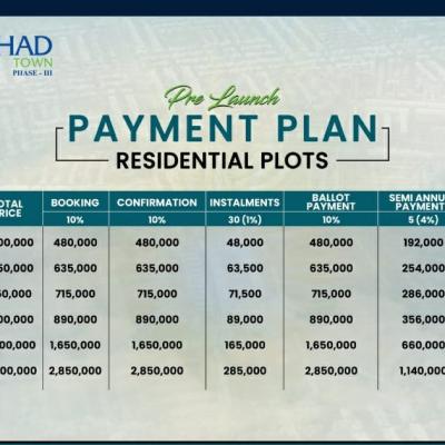 Top Location 5 Marla Plots Available For Sale On Installment Plan In Etihad Town Phase 3
