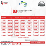 5 Marla Plots Available For Sale In Etihad Town Phase 3 Lahore