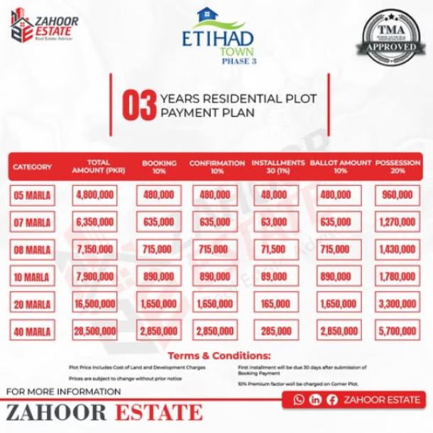 5 Marla Plots Available For Sale In Etihad Town Phase 3 Lahore-1