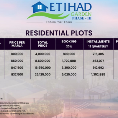 8 Marla Best Location Plots Available For Sale In Etihad Town Phase 3 Lahore