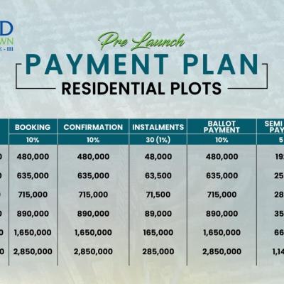 10 Marla Plots On Installment Plan Available For Sale In Etihad Town Phase 3