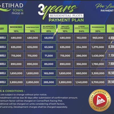 Affordable 5 Marla Plots On Installment Plan Available For Sale In Etihad Town Phase 3
