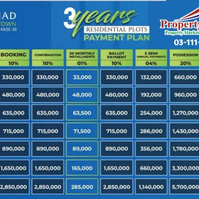 5 Marla Plots Available For Sale In Etihad Town Phase 3 Lahore