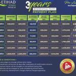 1 Kanal Plots Available For Sale In Etihad Town Phase 3 Lahore