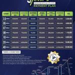 5 Marla Plots Available For Sale In Etihad Town Phase 3 Lahore