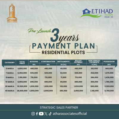 7 Marla Plots Available For Sale In Etihad Town Phase 3 Lahore
