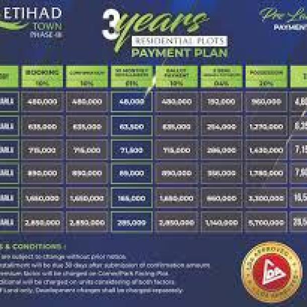 1 Kanal Plots Available For Sale In Etihad Town Phase 3 Lahore-1