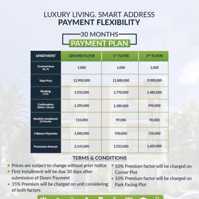 5 Marla Plots Available For Sale In Etihad Town Phase 3 Lahore