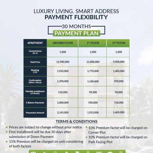 5 Marla Plots Available For Sale In Etihad Town Phase 3 Lahore-2
