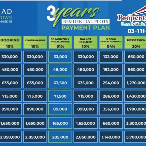 7 Marla Plots Available For Sale In Etihad Town Phase 3 Lahore-1