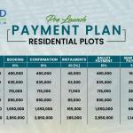 7 Marla Plots Available For Sale In Etihad Town Phase 3 Lahore
