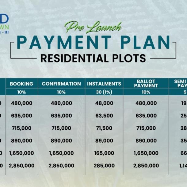 8 Marla Best Location Plots Available For Sale In Etihad Town Phase 3 Lahore-1