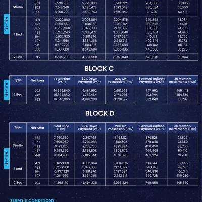 1 Bed Apartment in Amanah Noor Residence Best Location