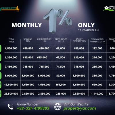 Etihad Town Phase 3 Lahore
