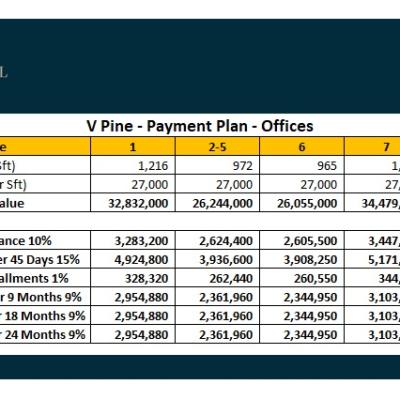 V3 Business Centre